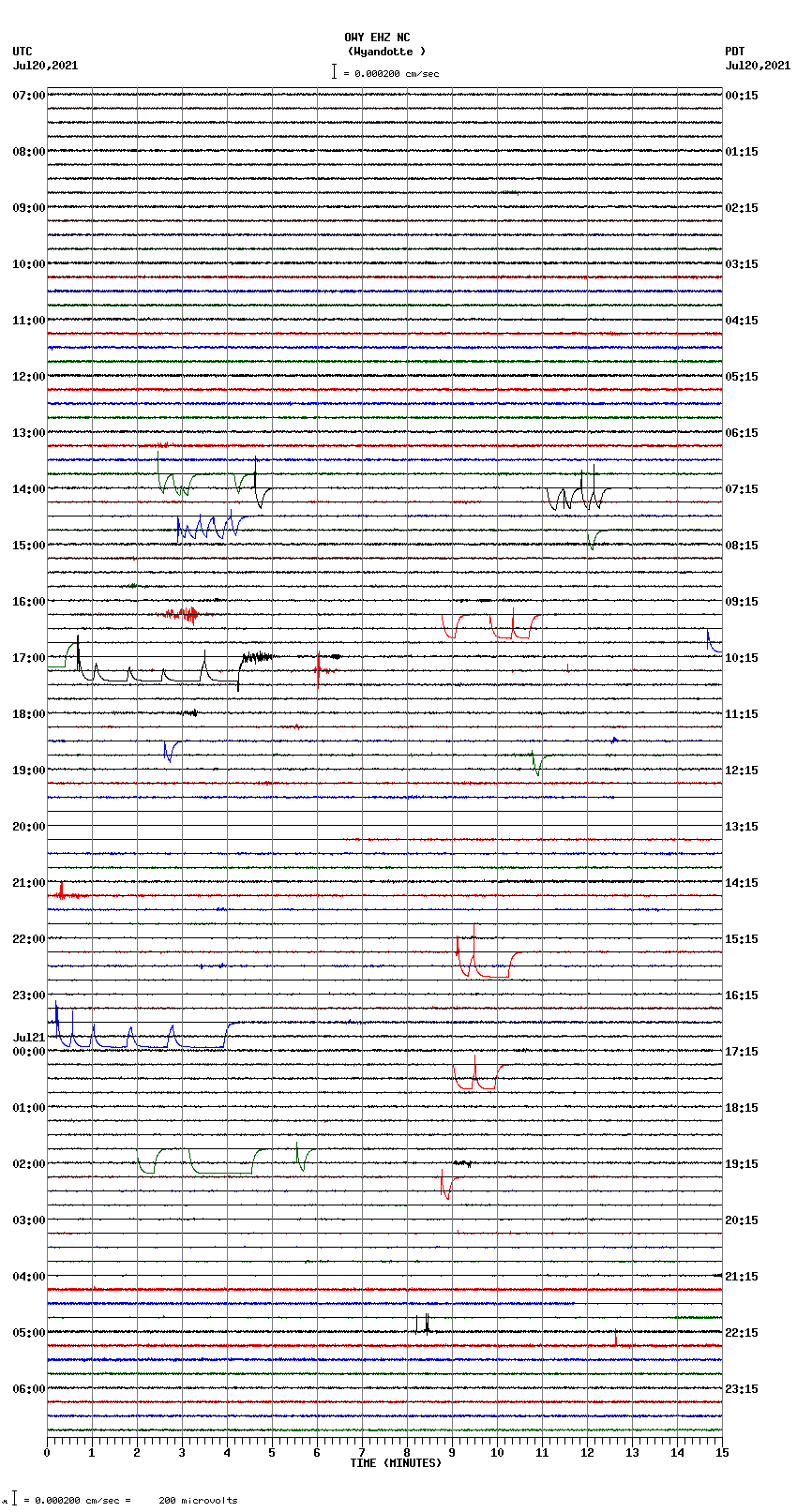 seismogram plot