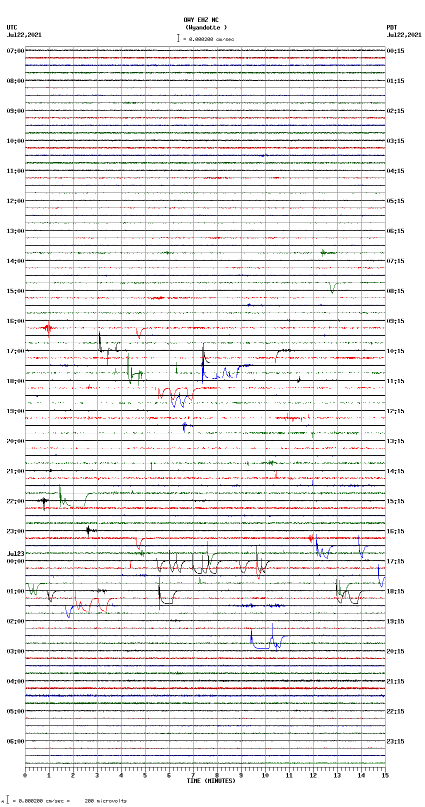 seismogram plot