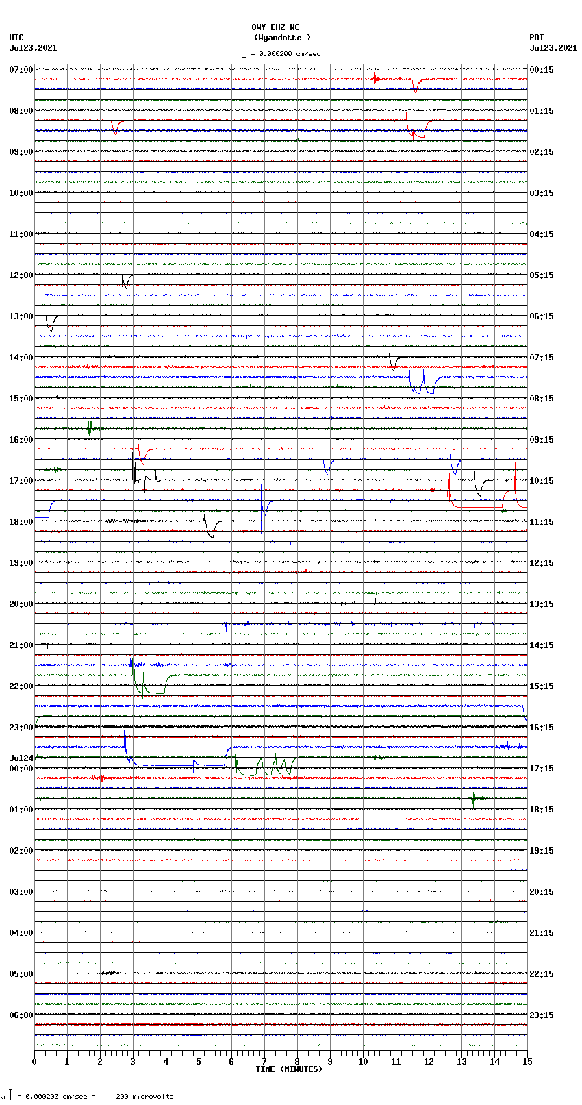 seismogram plot