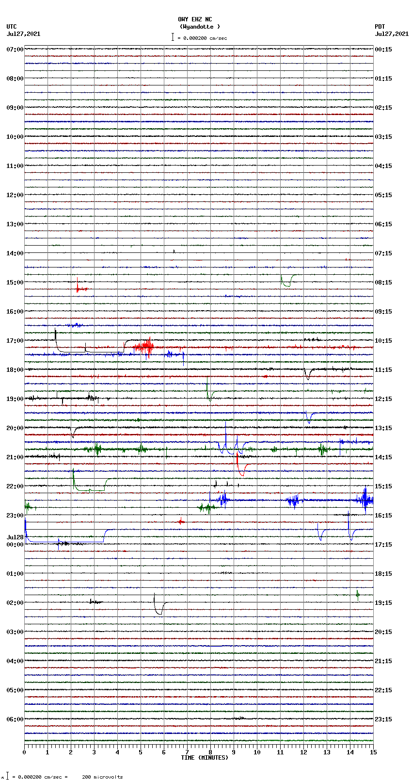 seismogram plot