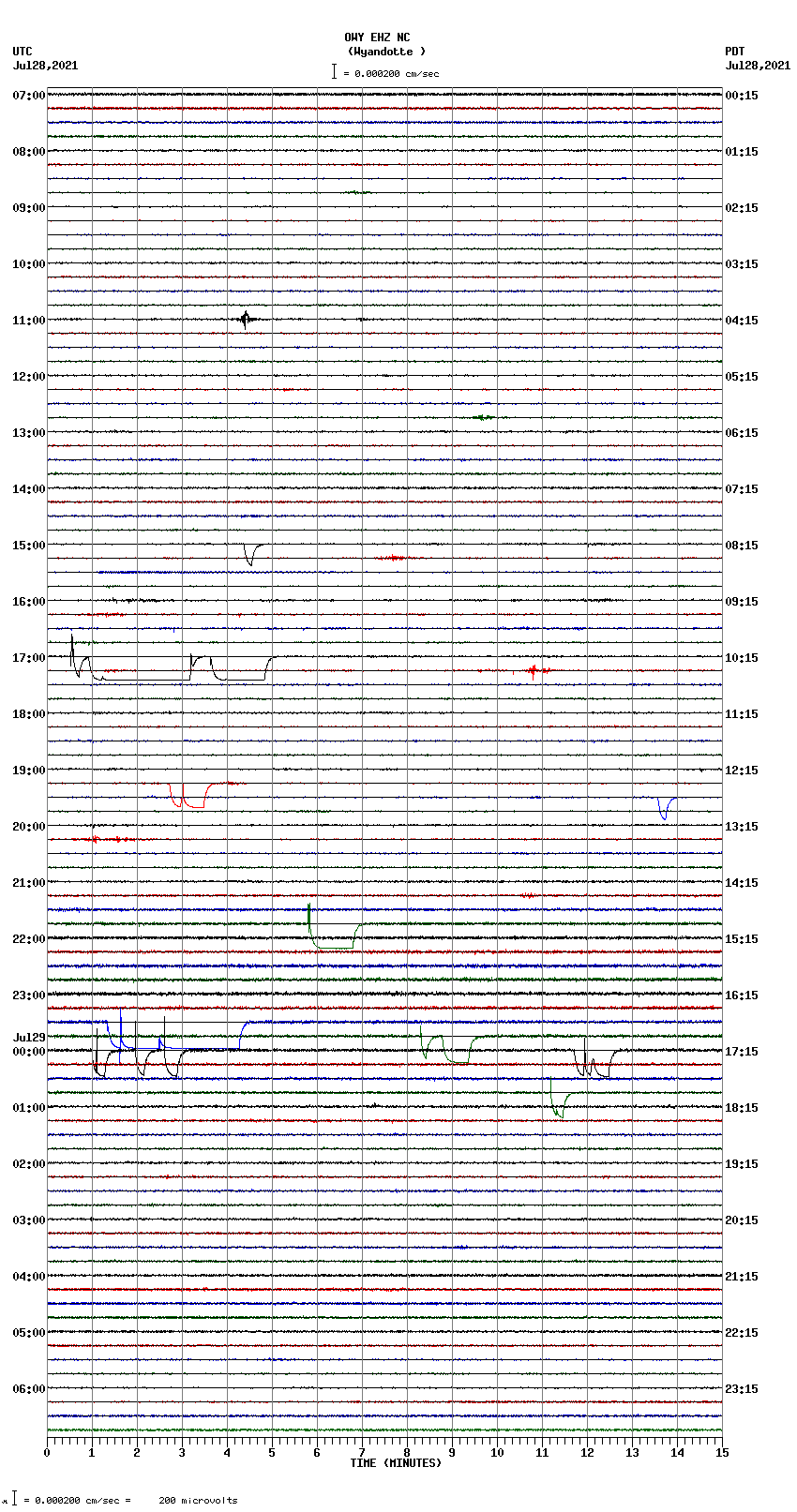 seismogram plot