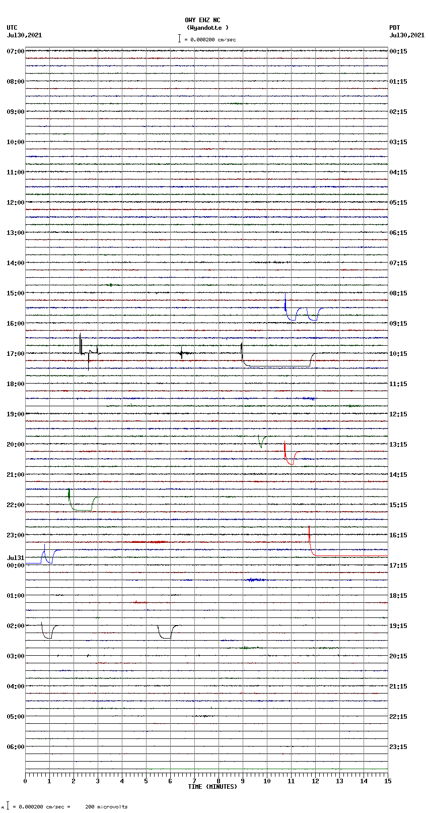 seismogram plot