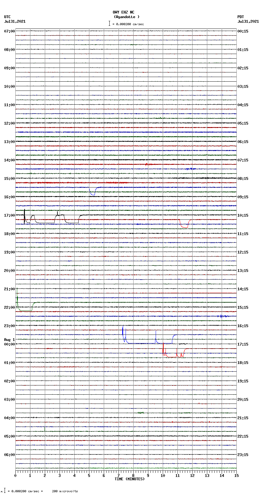 seismogram plot