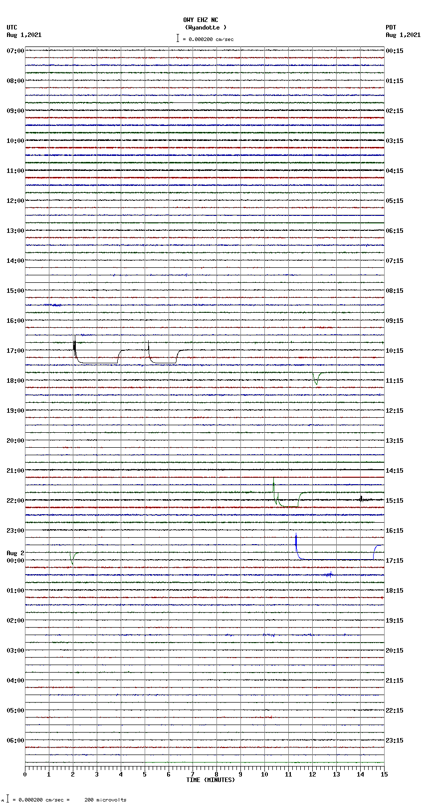 seismogram plot