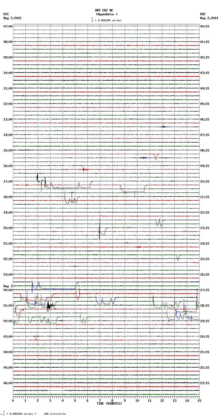 seismogram plot