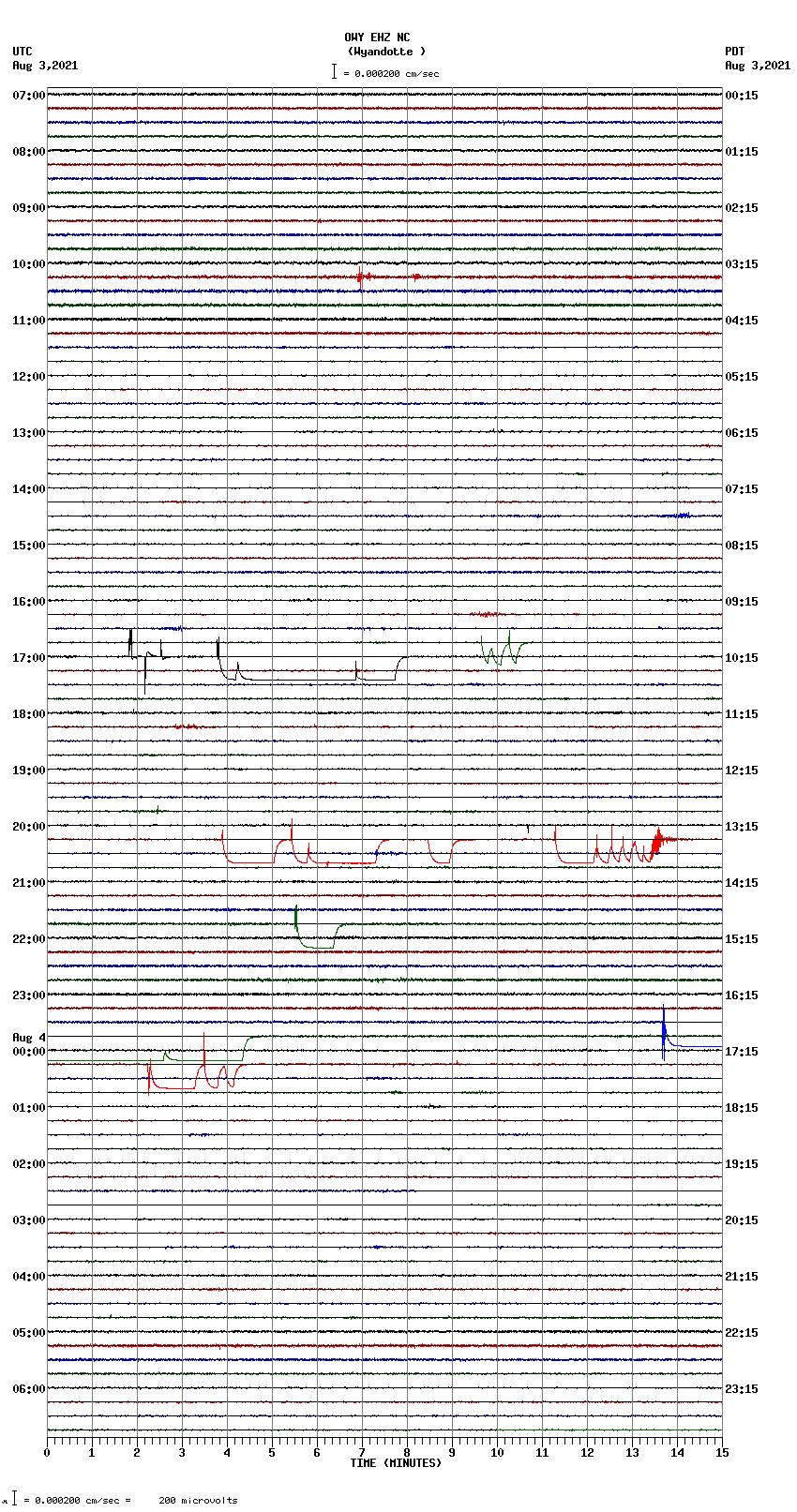 seismogram plot