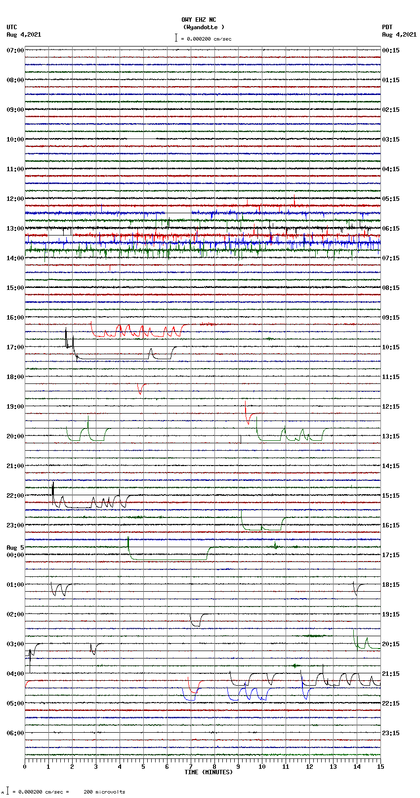 seismogram plot