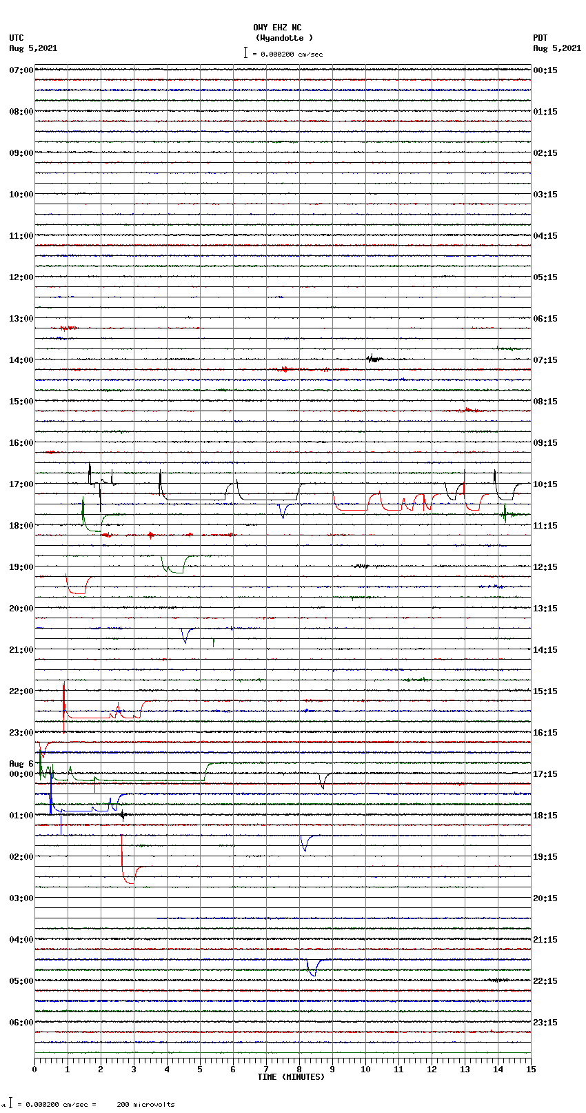 seismogram plot