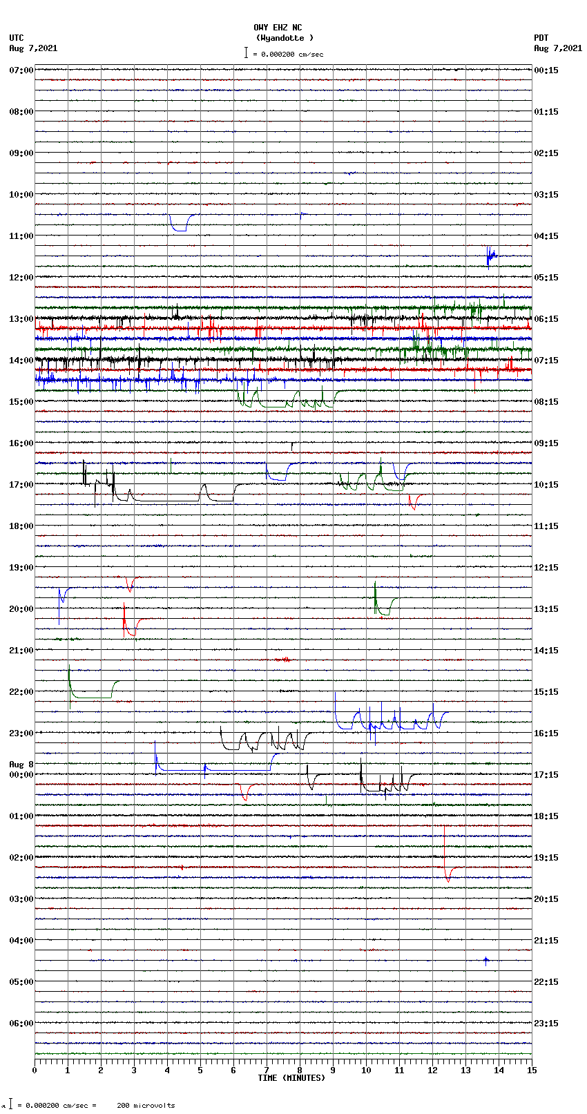 seismogram plot