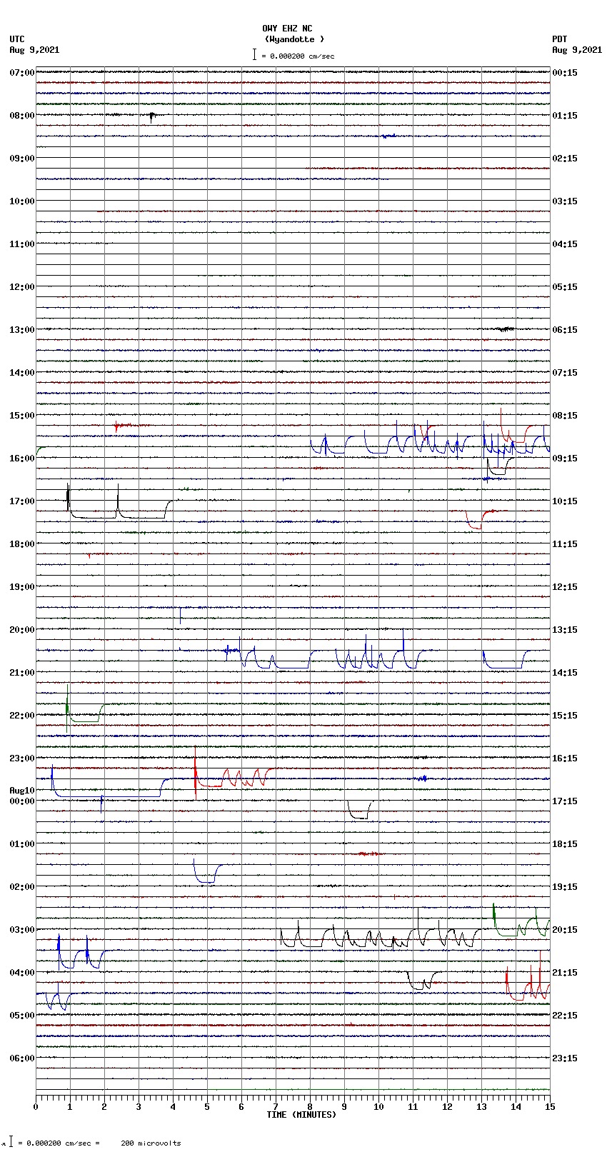 seismogram plot