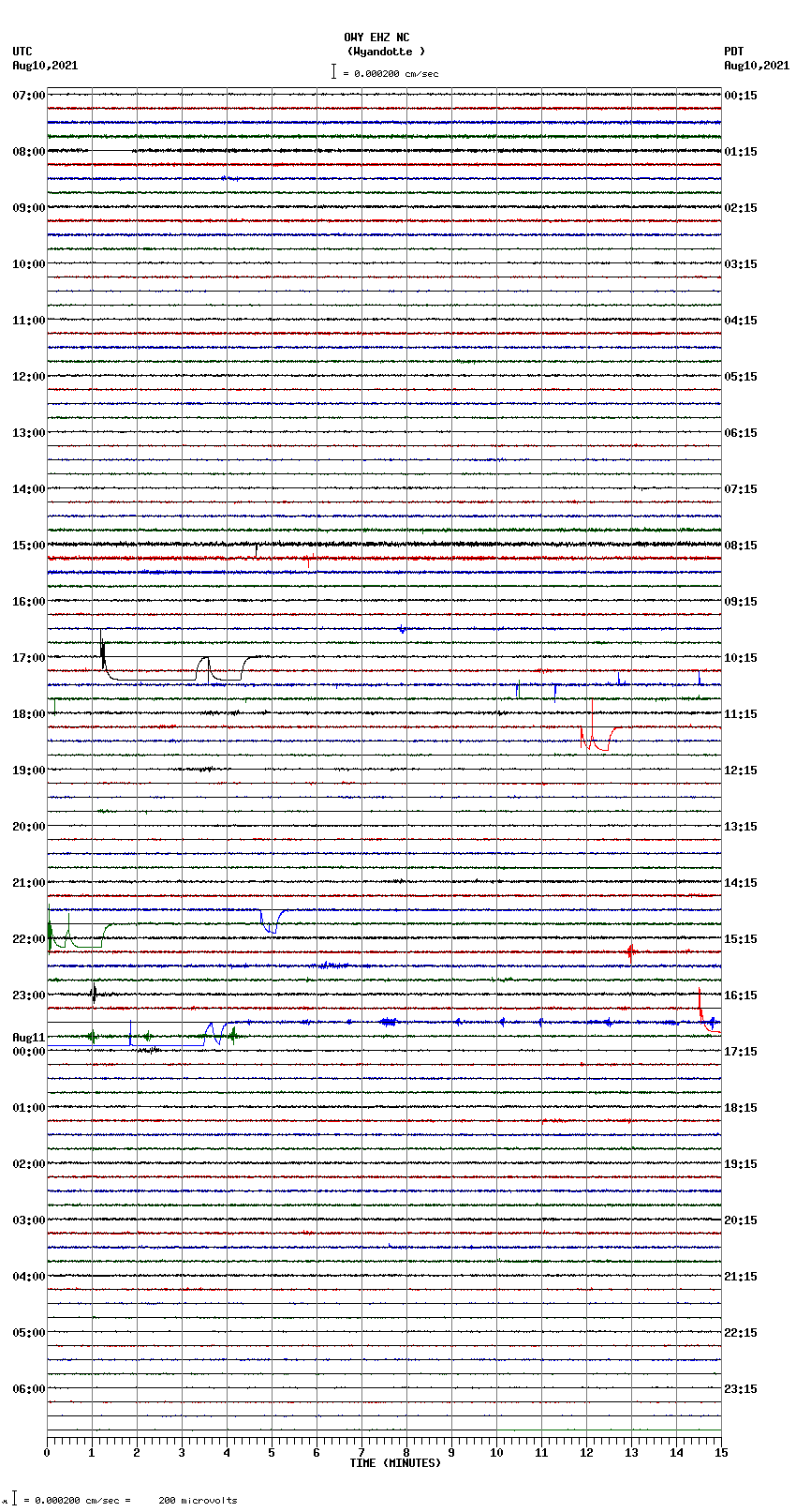 seismogram plot