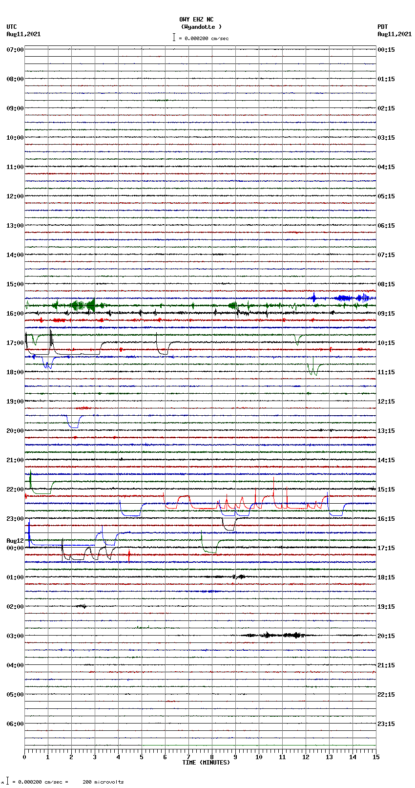 seismogram plot