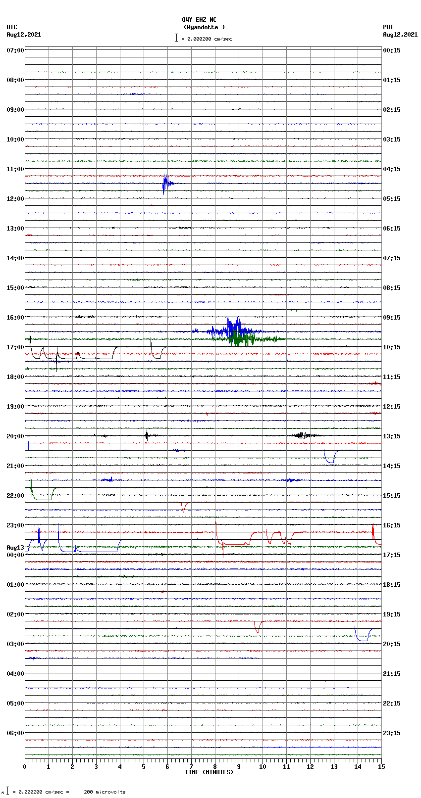 seismogram plot