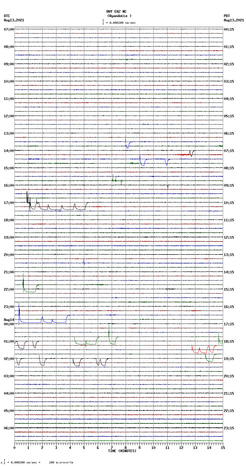 seismogram plot