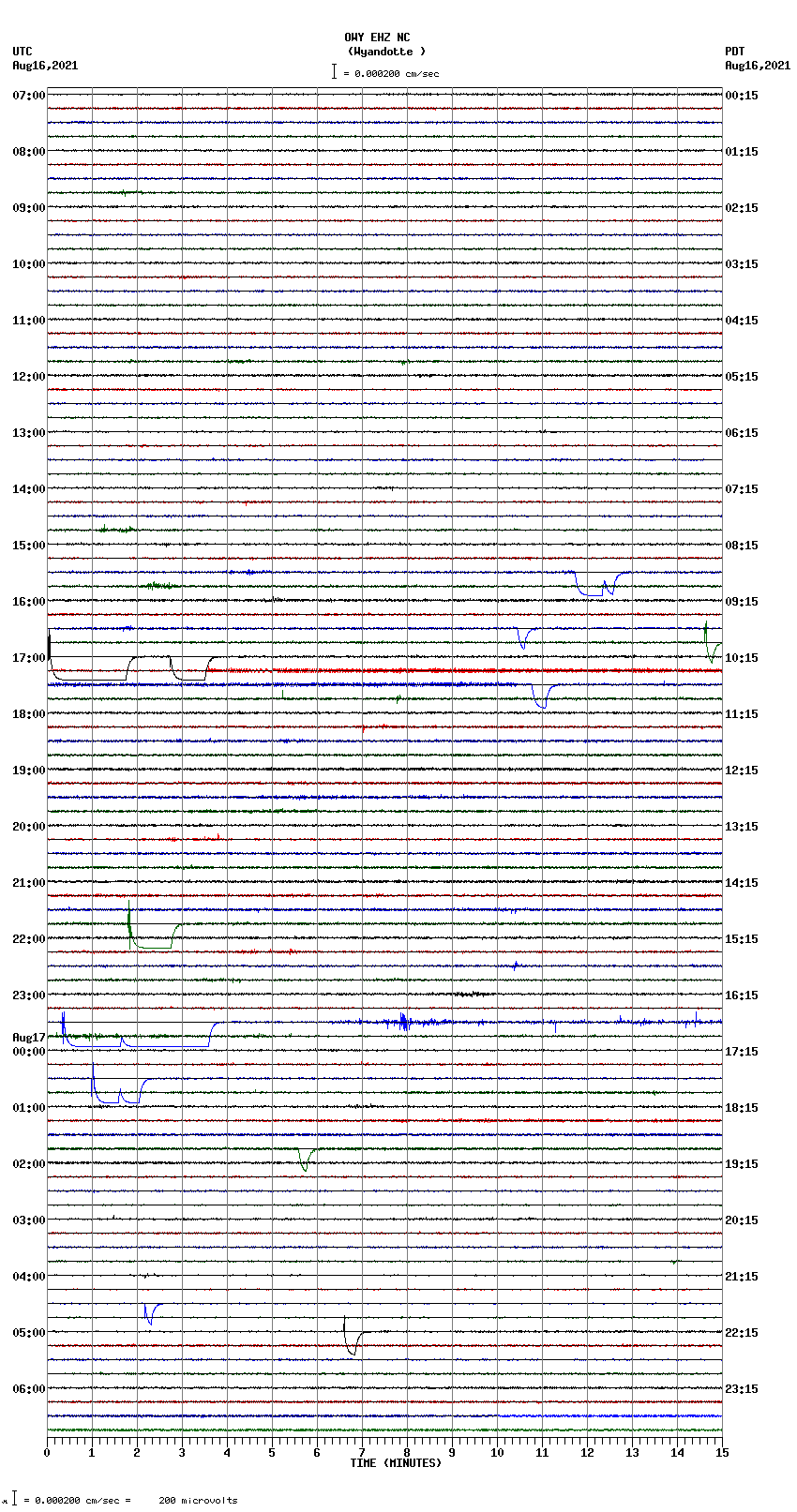 seismogram plot