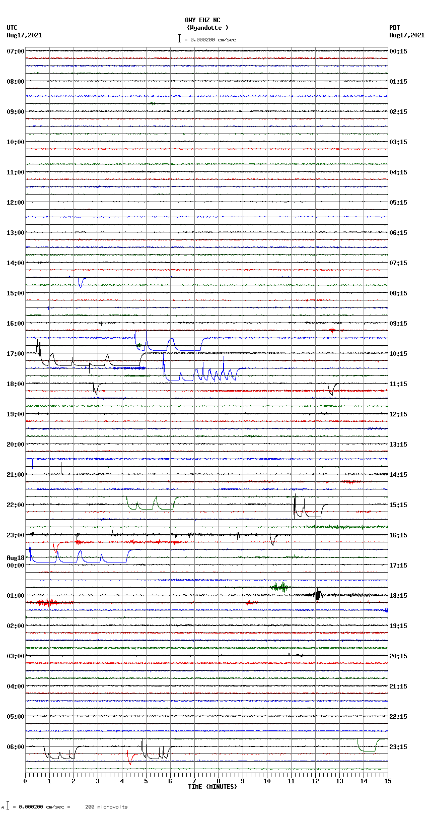 seismogram plot