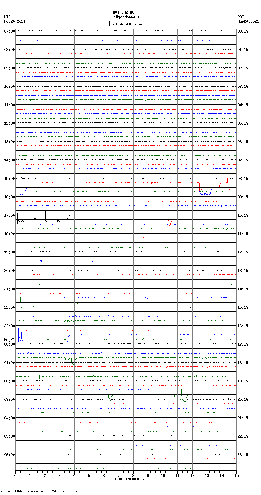 seismogram plot