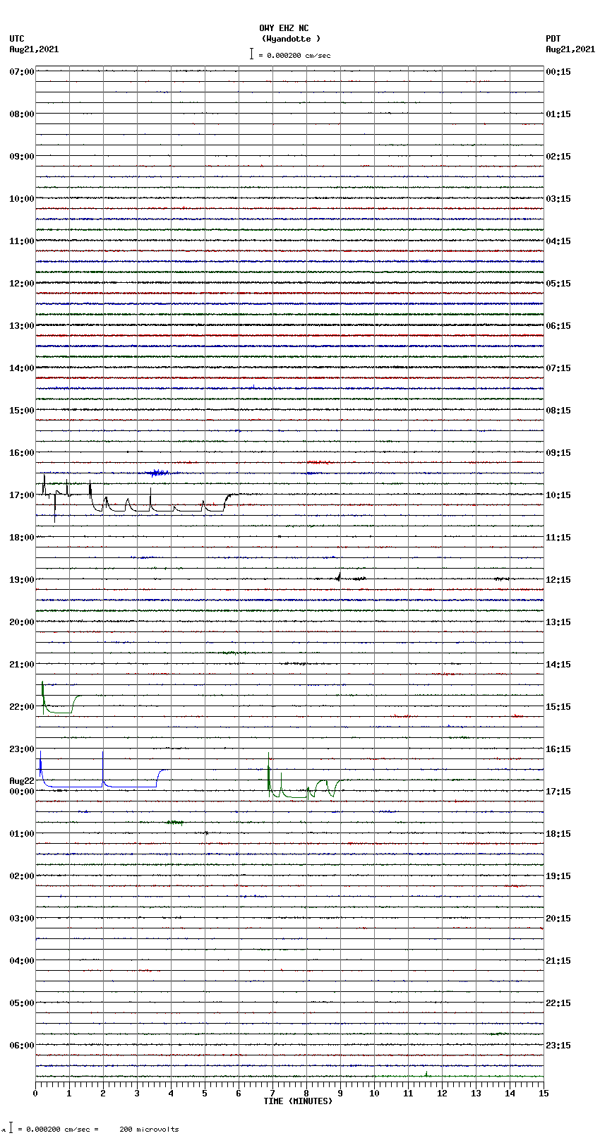 seismogram plot