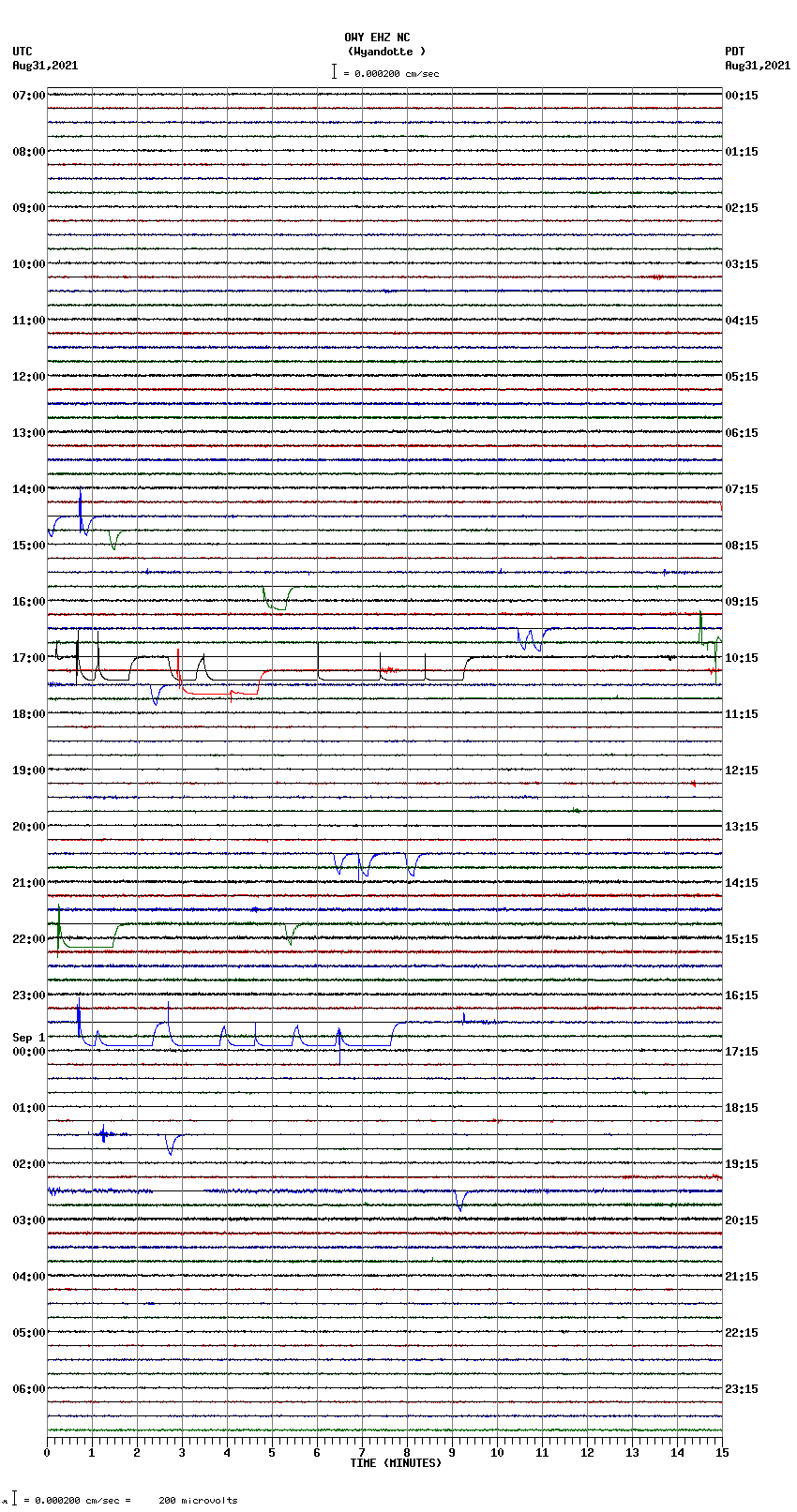 seismogram plot