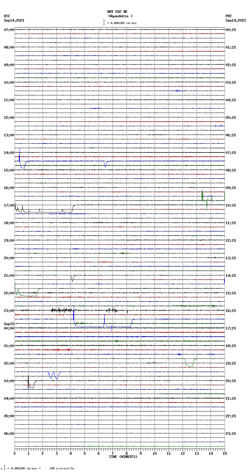 seismogram plot