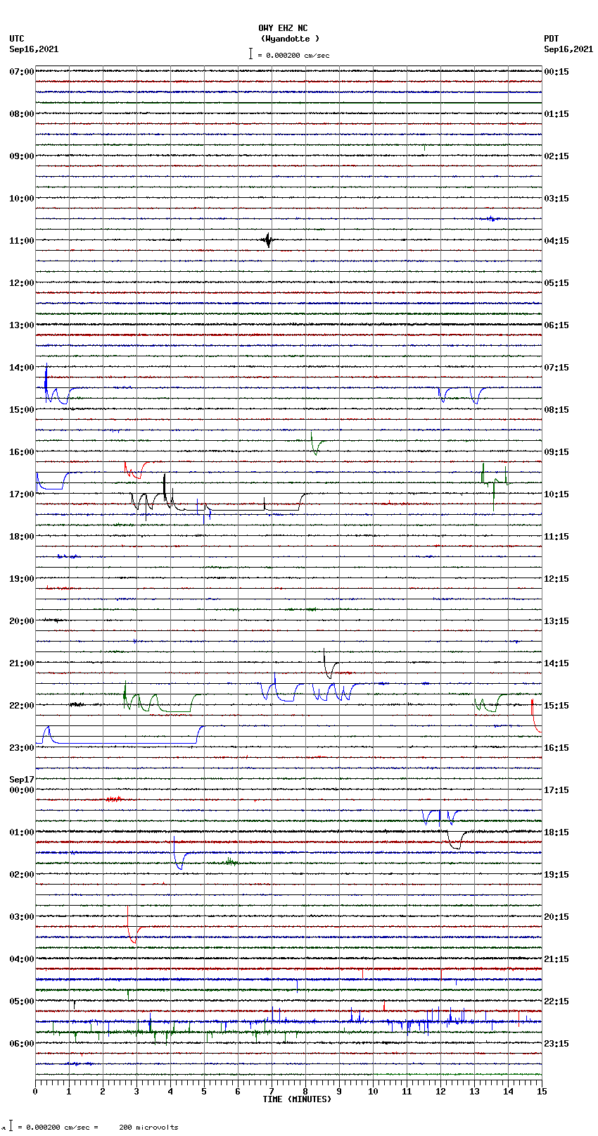 seismogram plot