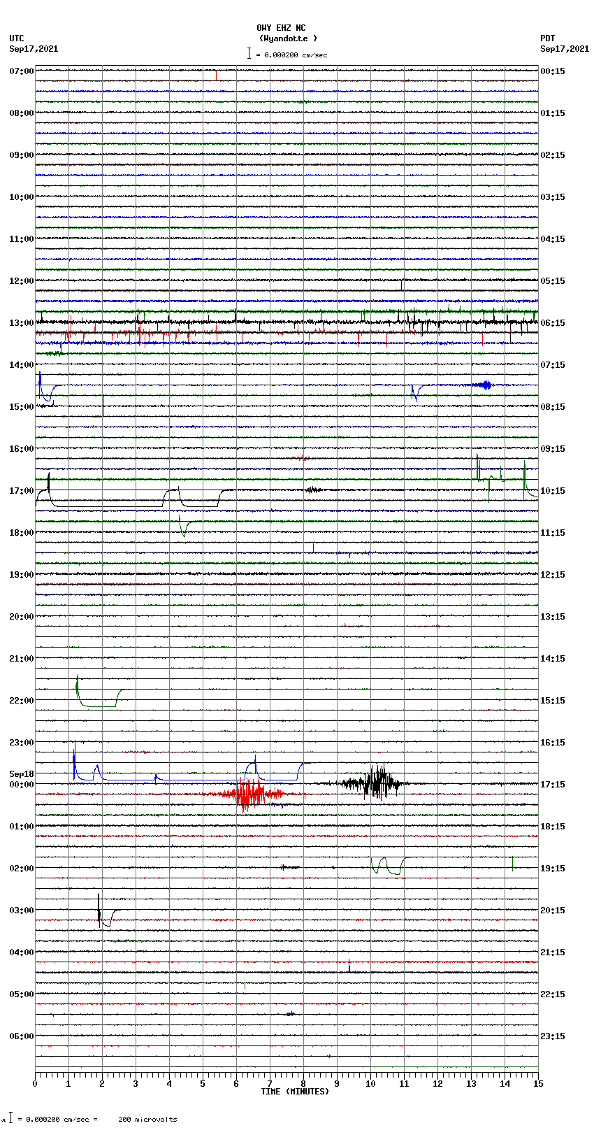 seismogram plot