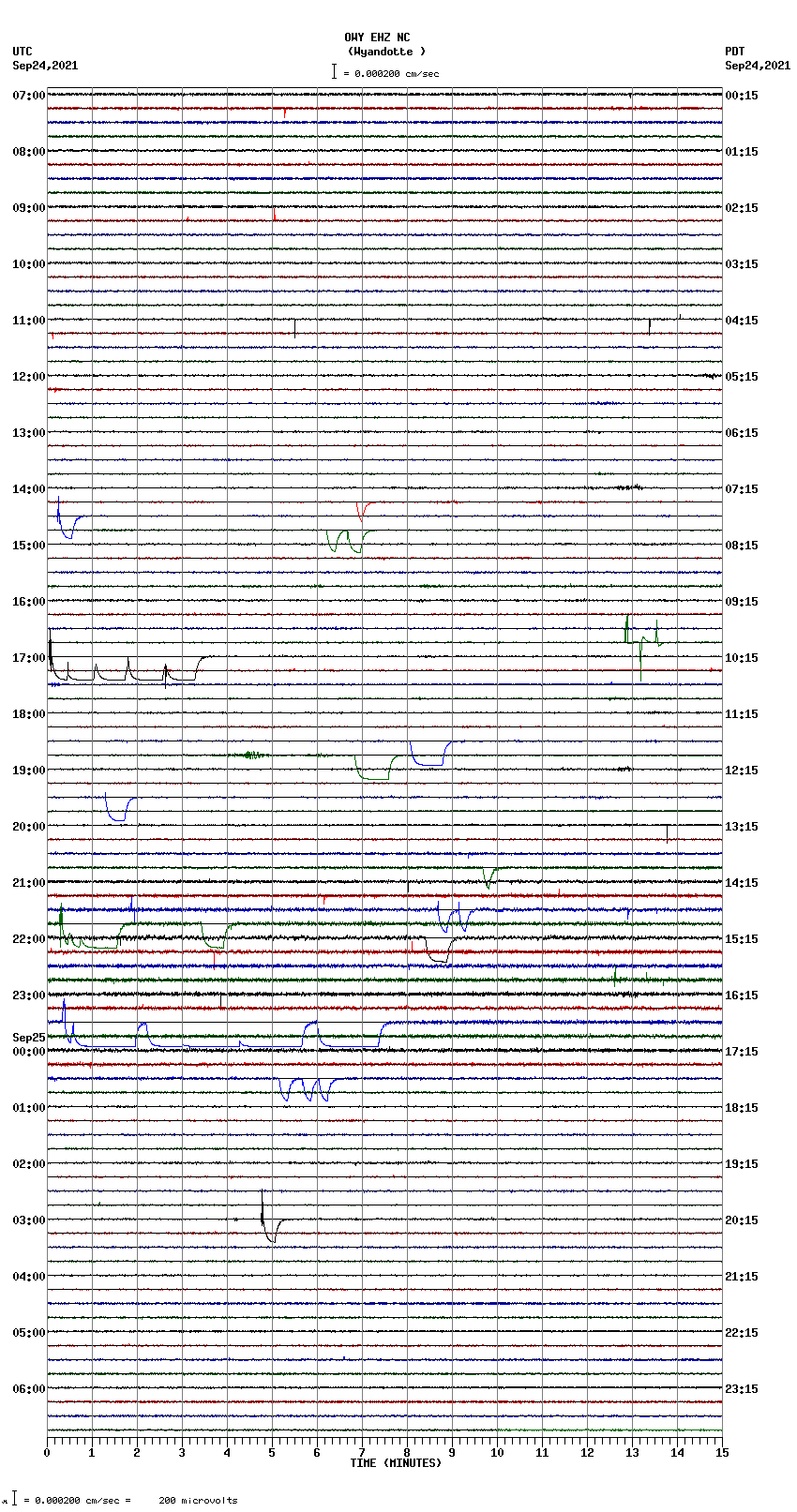 seismogram plot