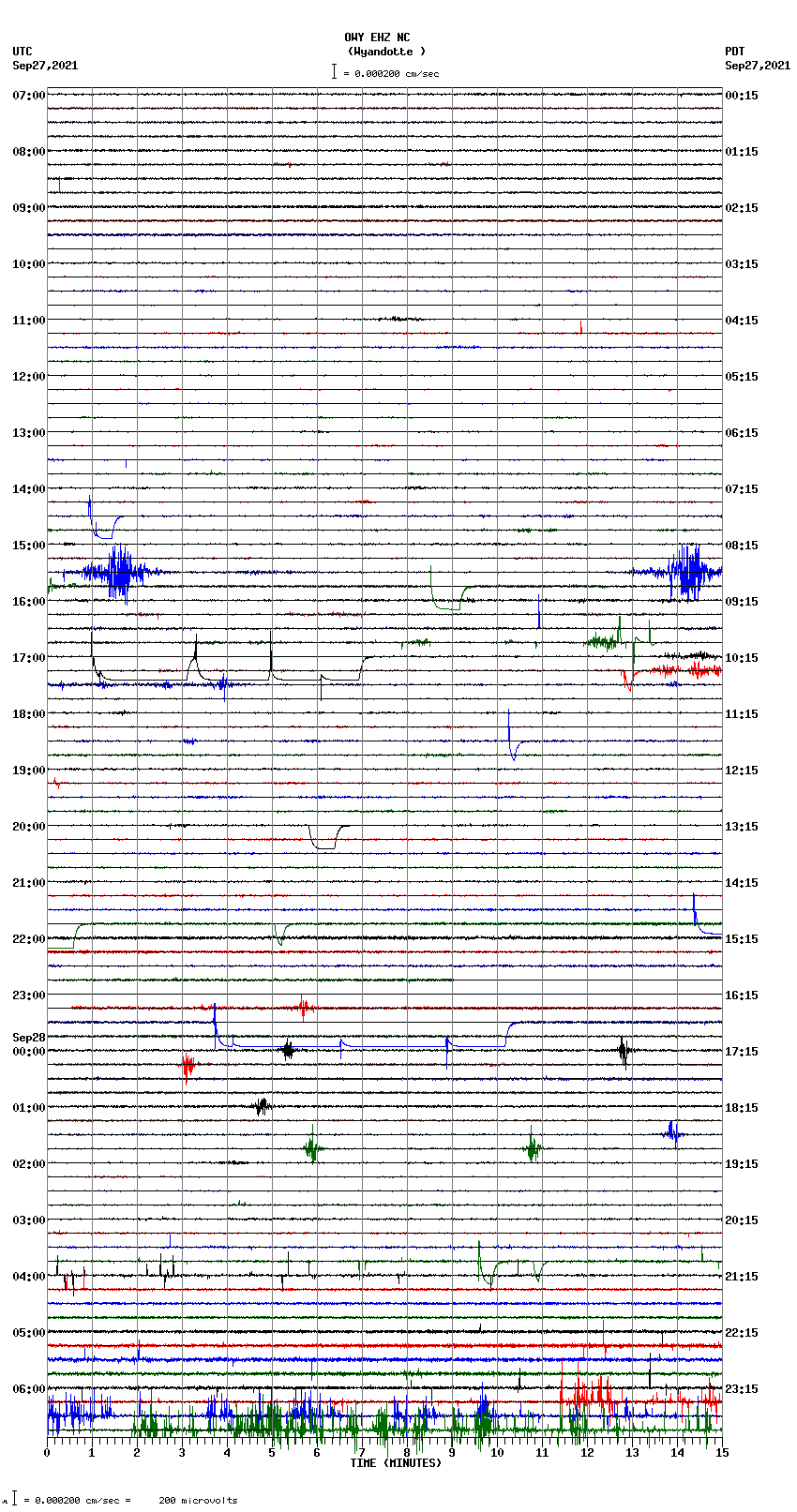 seismogram plot