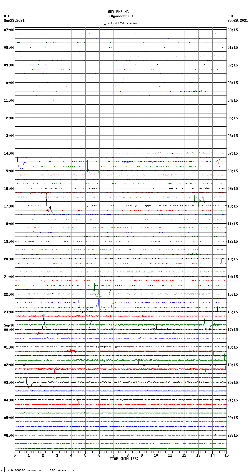 seismogram plot