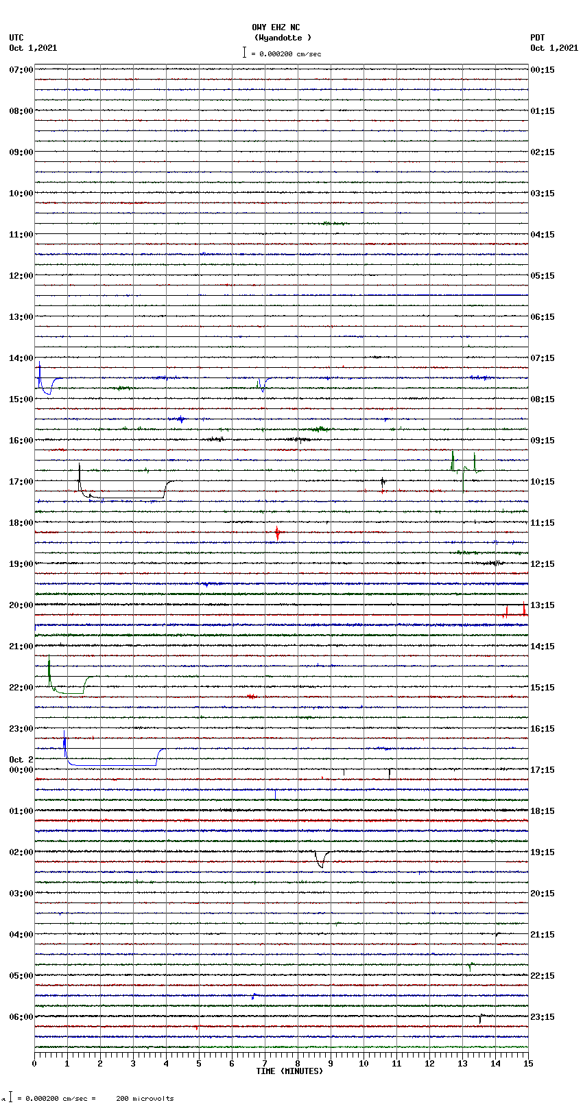 seismogram plot