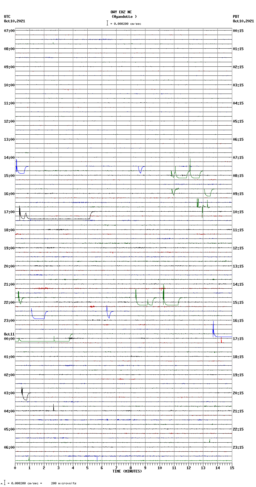 seismogram plot