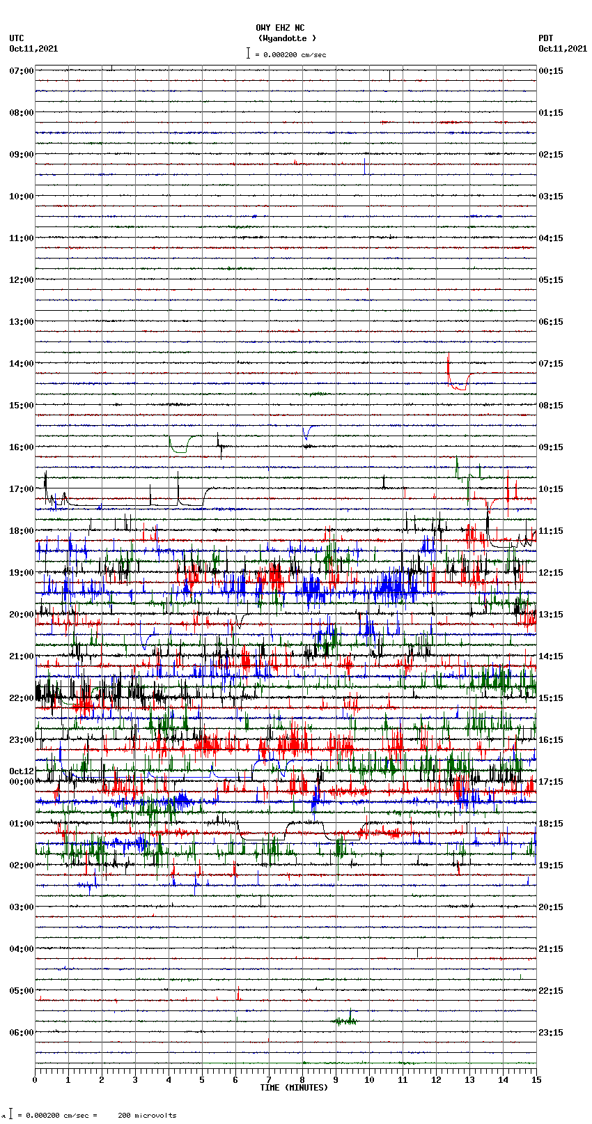 seismogram plot