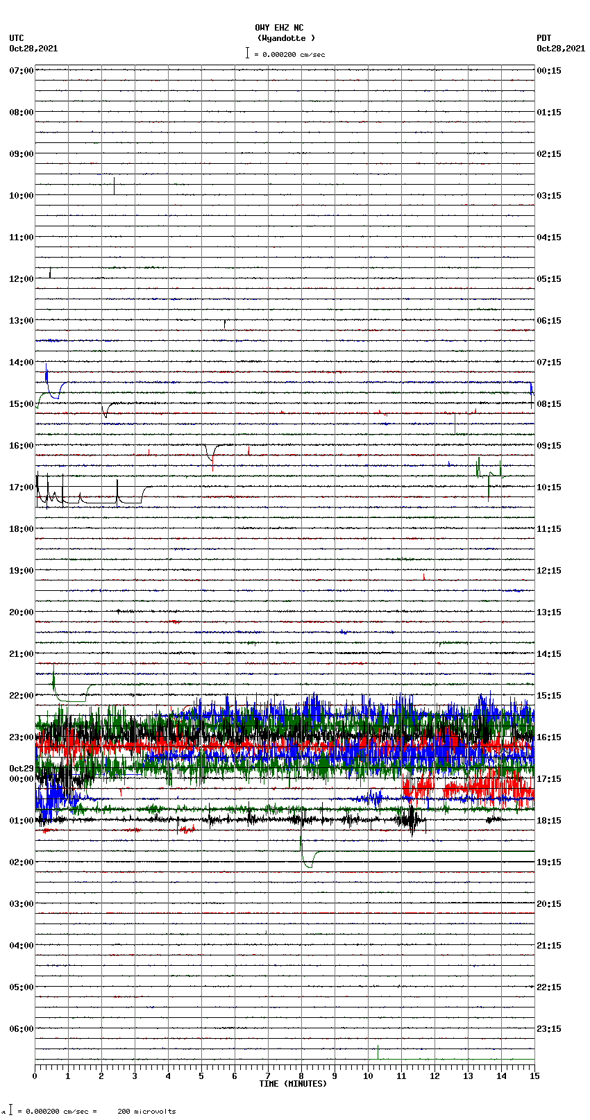 seismogram plot