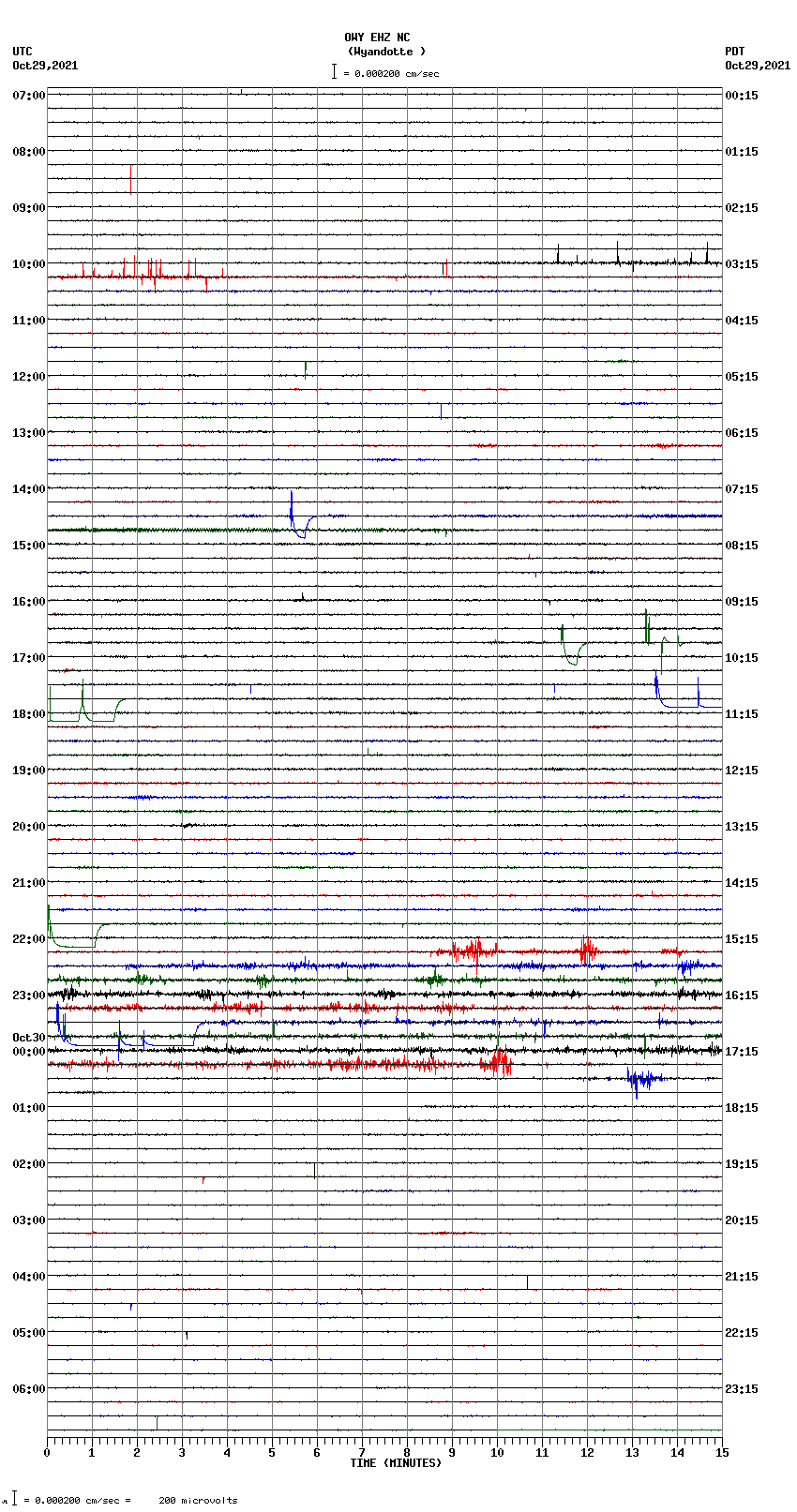 seismogram plot