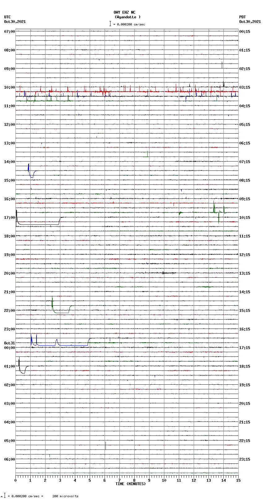 seismogram plot