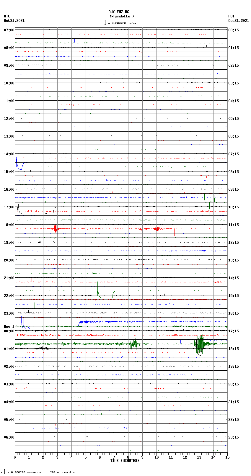 seismogram plot