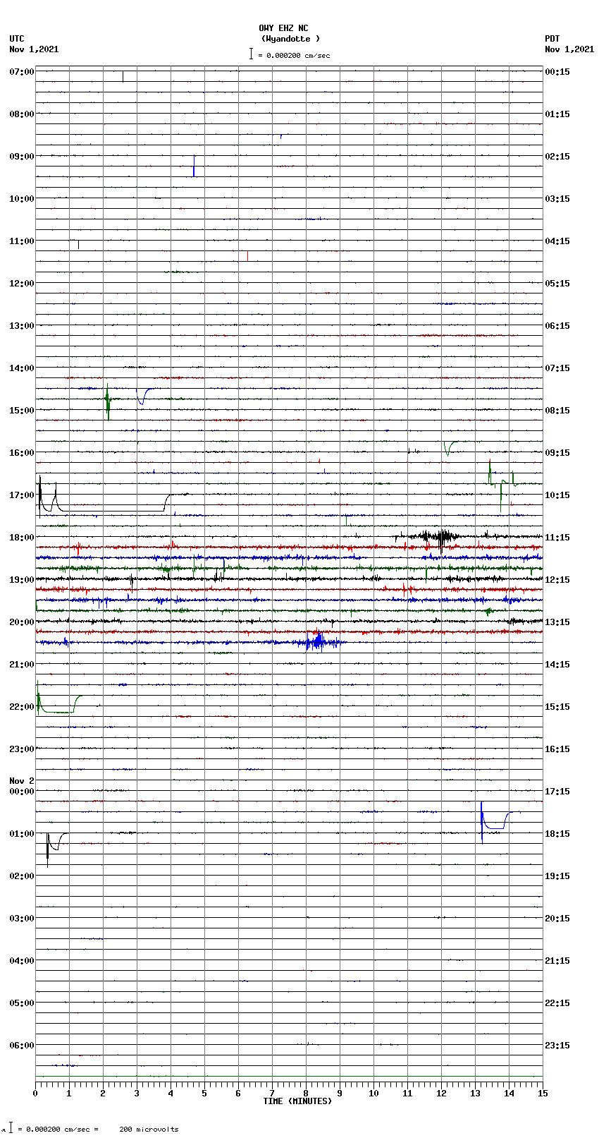 seismogram plot