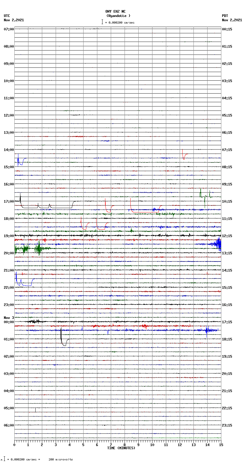 seismogram plot