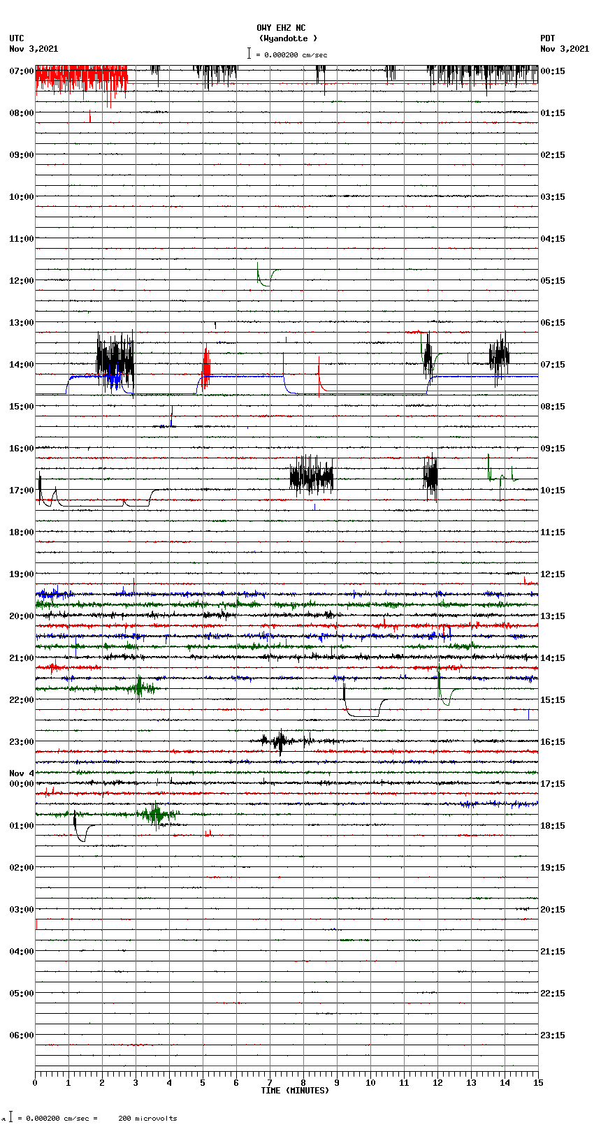 seismogram plot