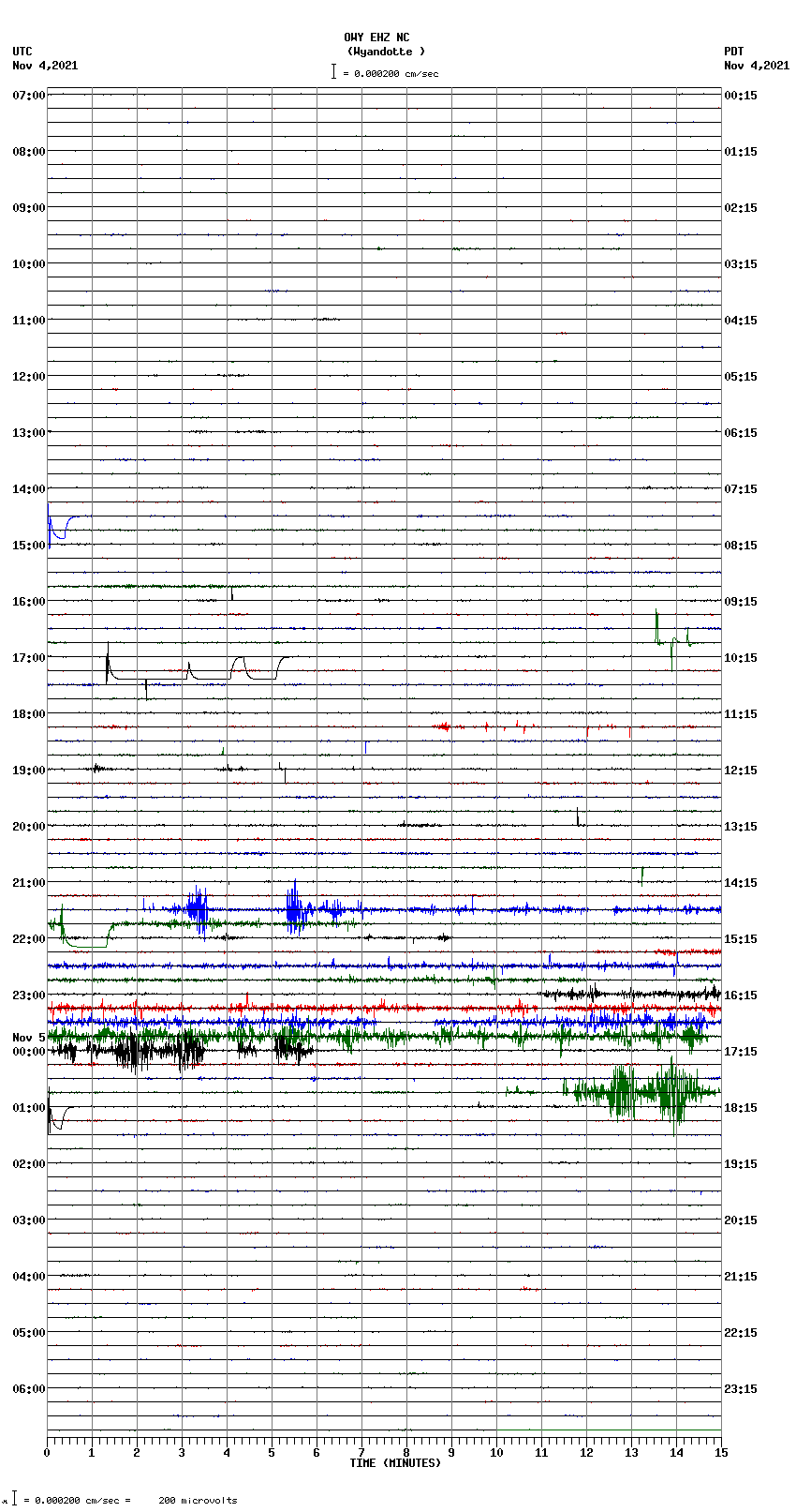 seismogram plot