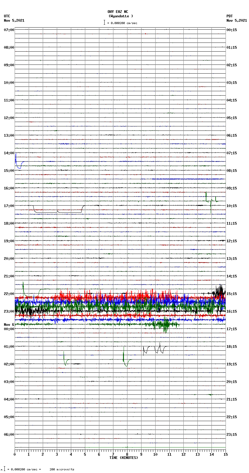 seismogram plot