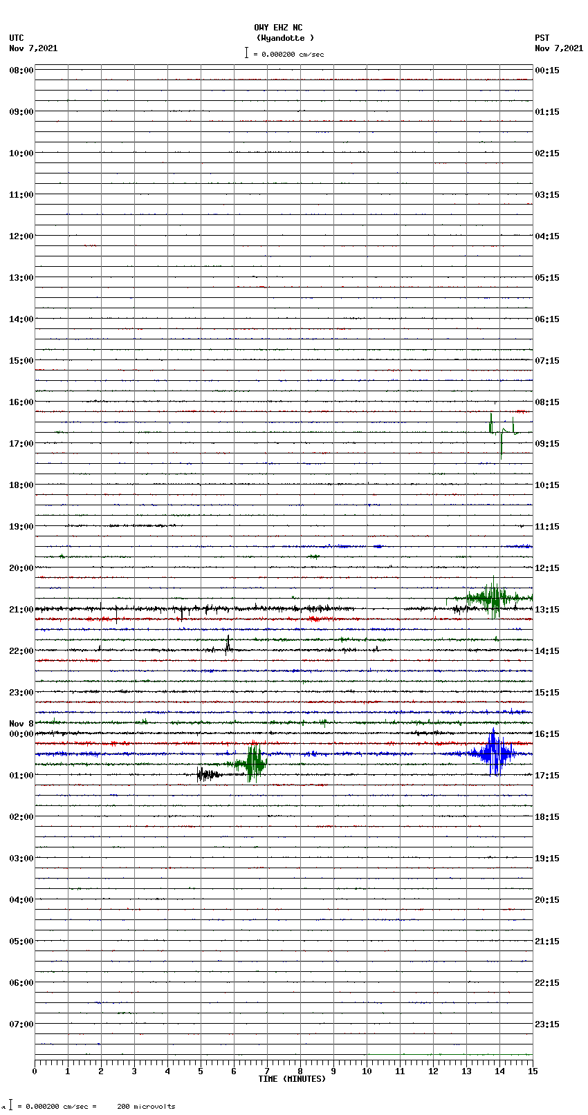 seismogram plot