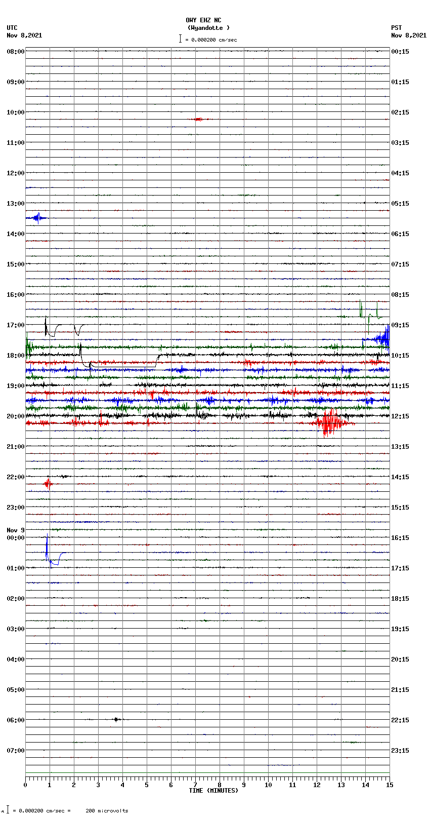 seismogram plot