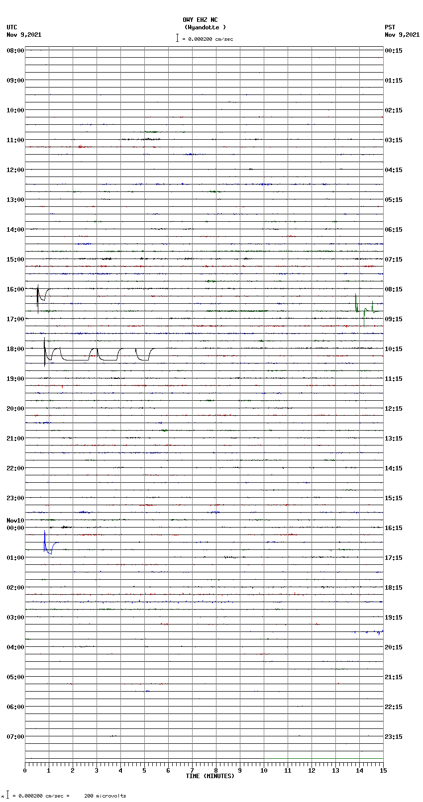 seismogram plot