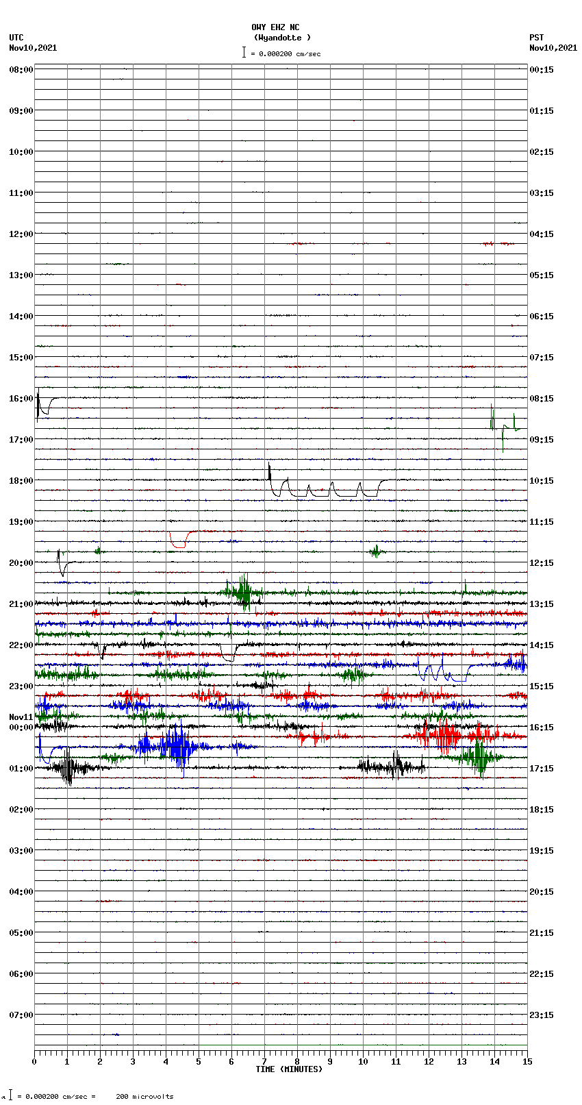 seismogram plot