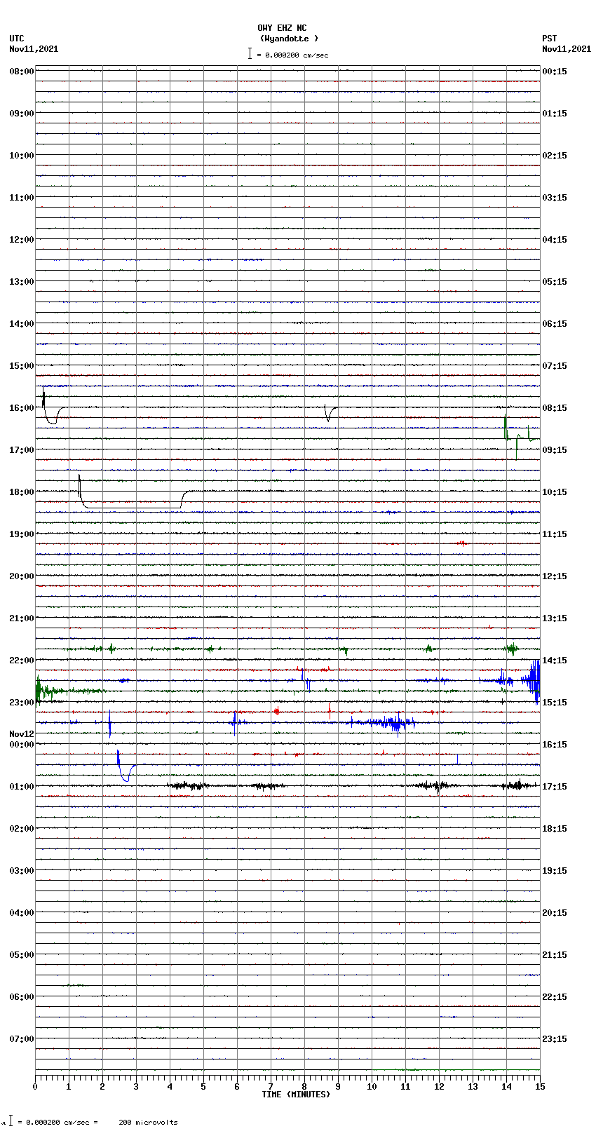 seismogram plot