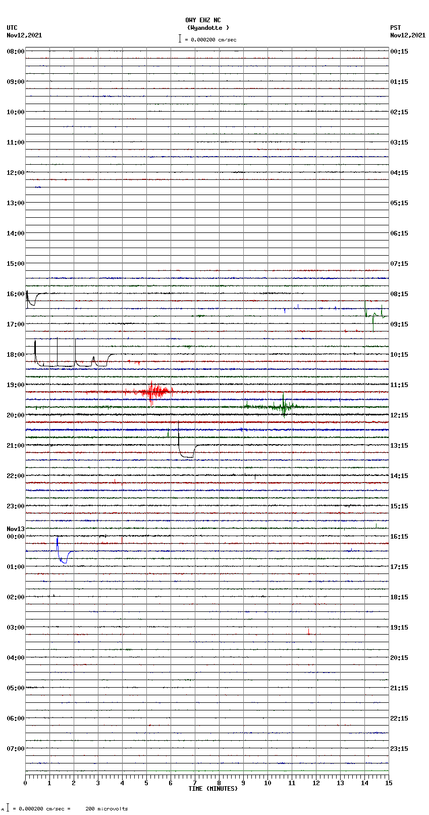 seismogram plot