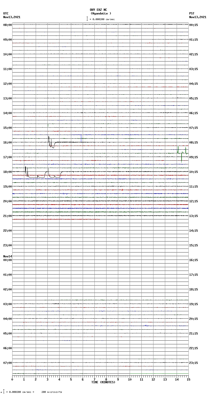 seismogram plot