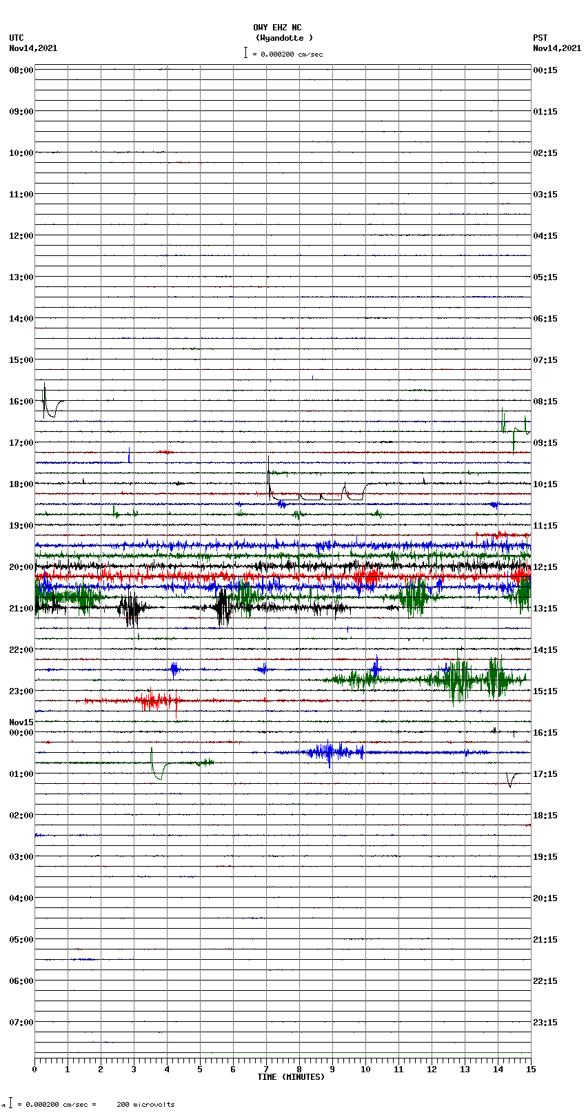 seismogram plot