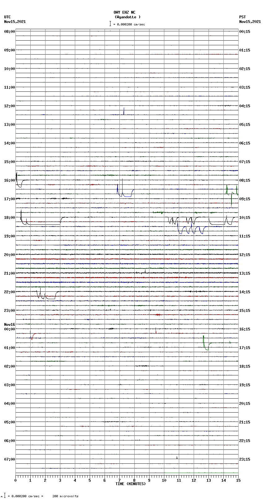 seismogram plot